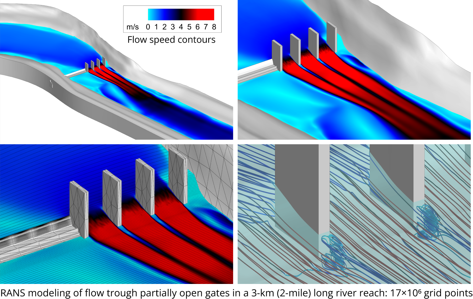Flow through partially open river gates